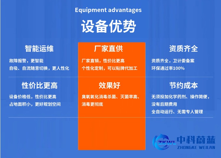 专科疾病防治站医疗污水处理设备优势