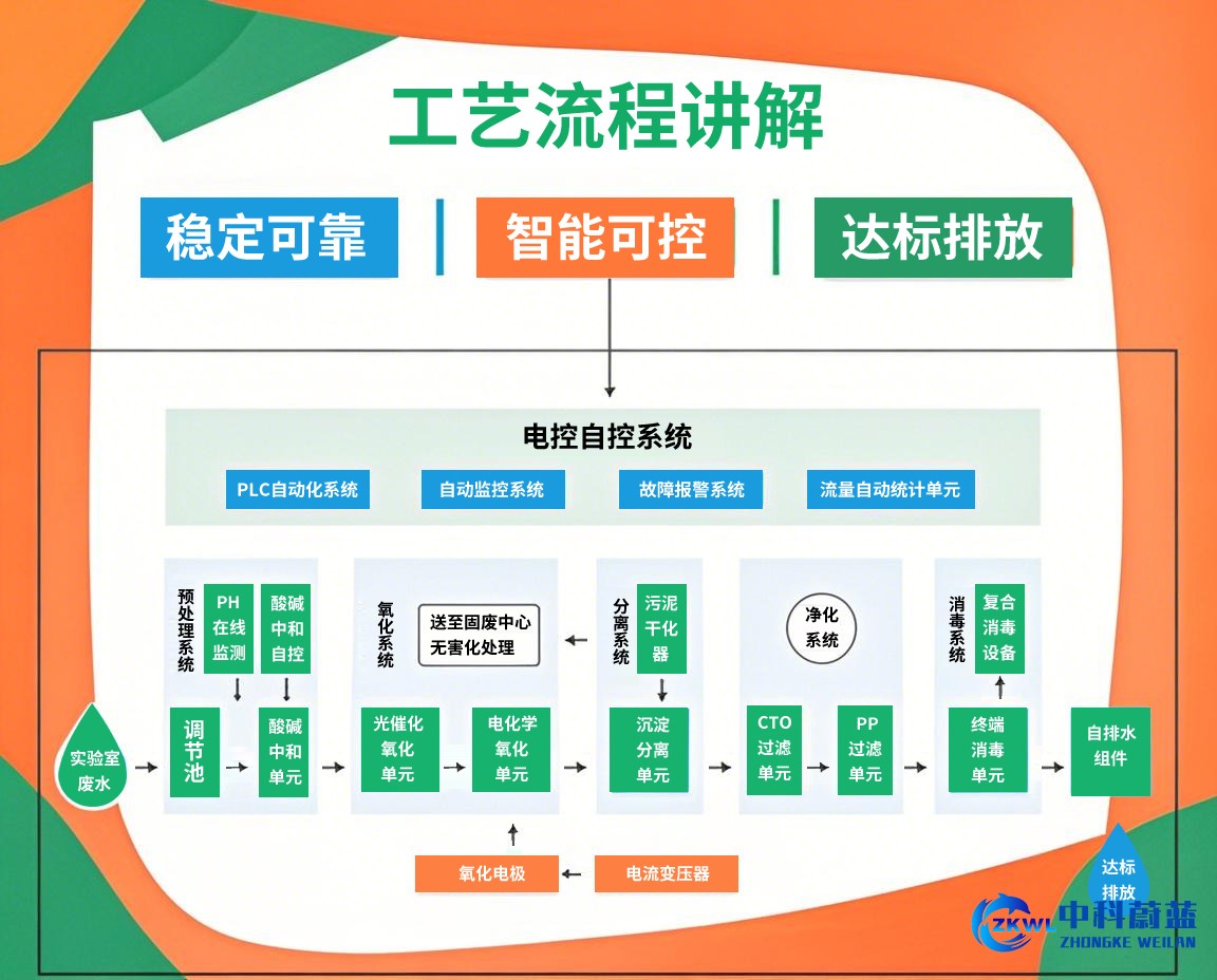 贵州毕节实验室污水处理设备工艺流程