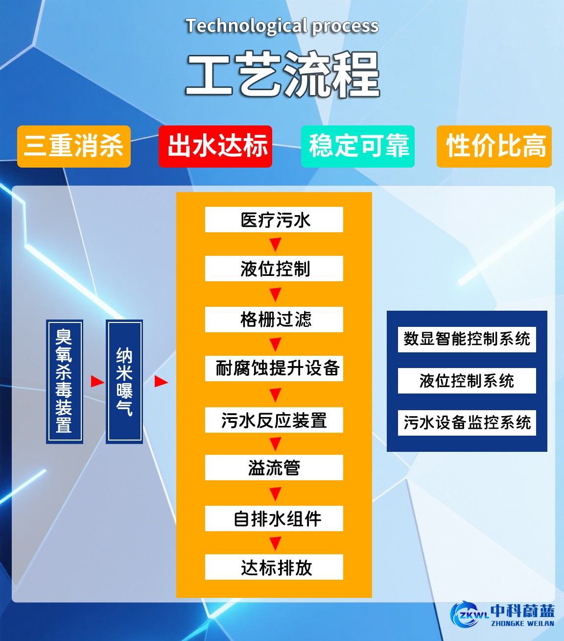 中医门诊部医疗污水处理设备工艺流程