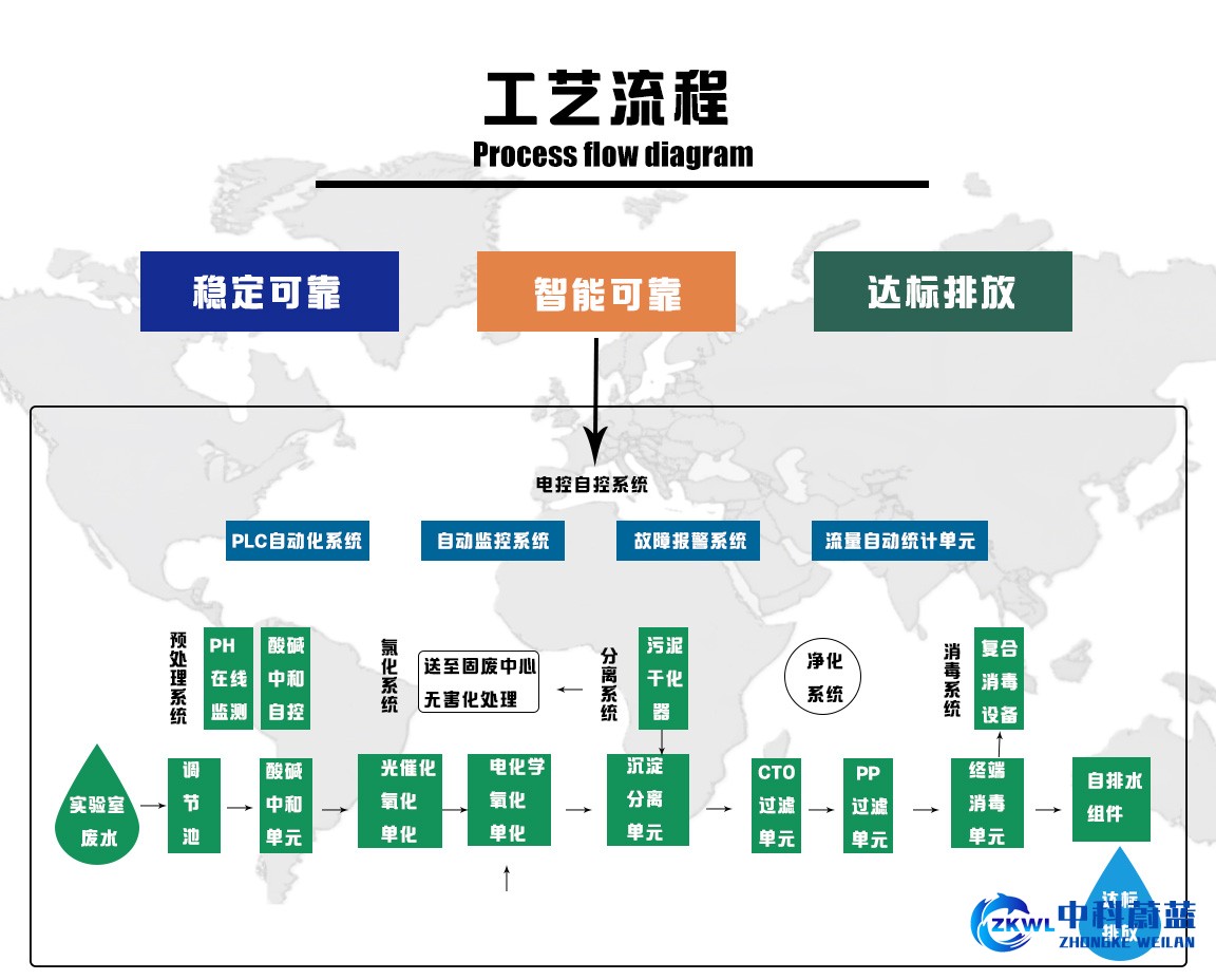 河北邯郸实验室污水废水处理设备，工艺流程